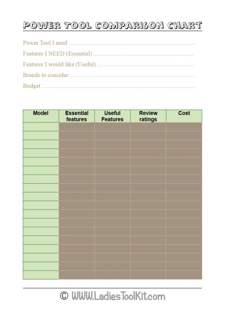 downloadable power tool comparison chart from www.ladiestoolkit.com